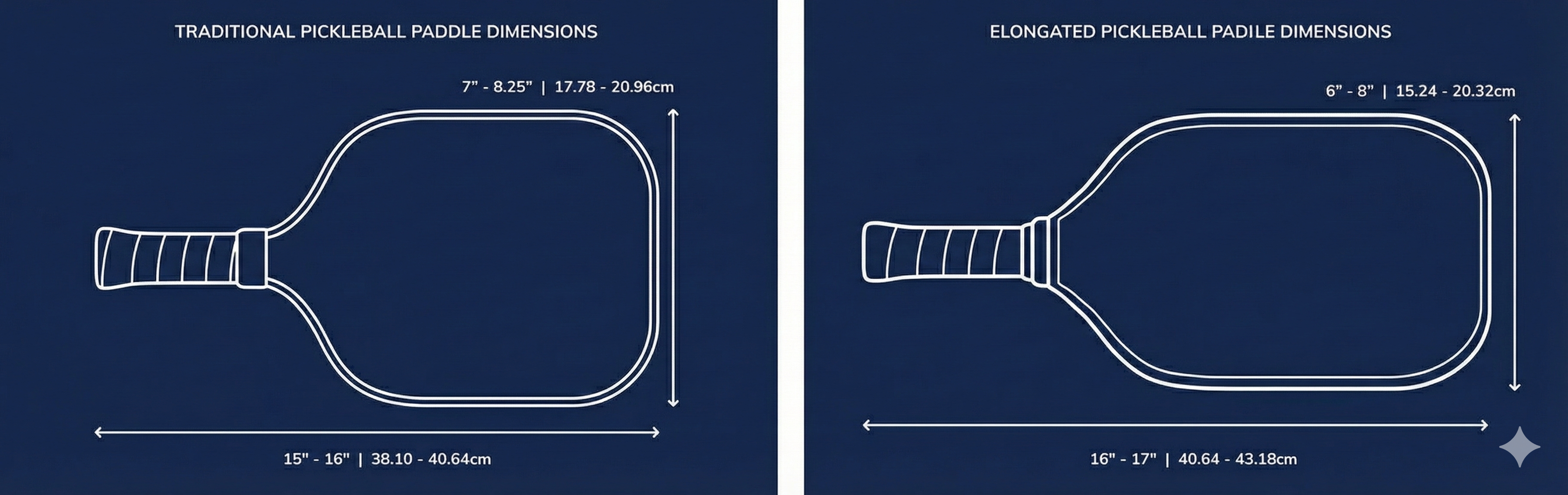 Pickleball Paddles - What's the difference between the various types?